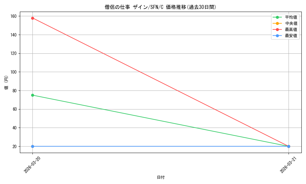 card_527361_series_4952127_rarity_557243_graph