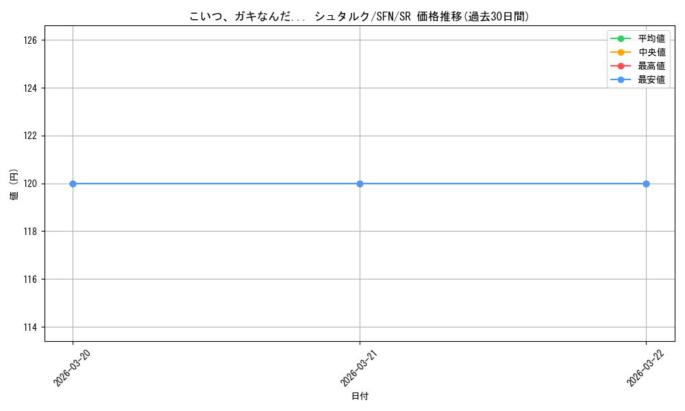 card_527363_series_4952127_rarity_557104_graph