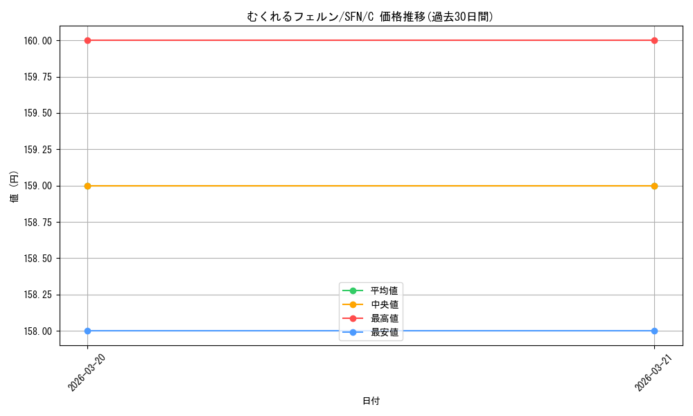 card_527365_series_398414_rarity_557243_graph