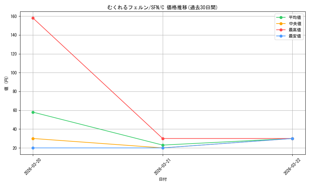 card_527365_series_4952127_rarity_557243_graph