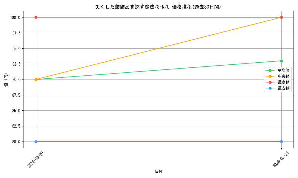 card_527370_series_4952127_rarity_557246_graph