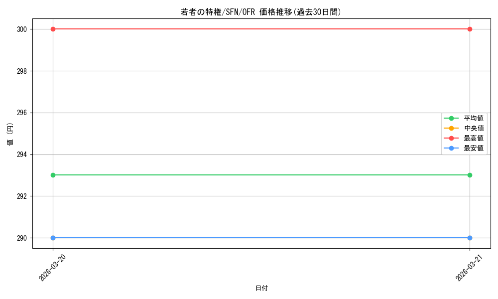 card_527372_series_398414_rarity_569191_graph