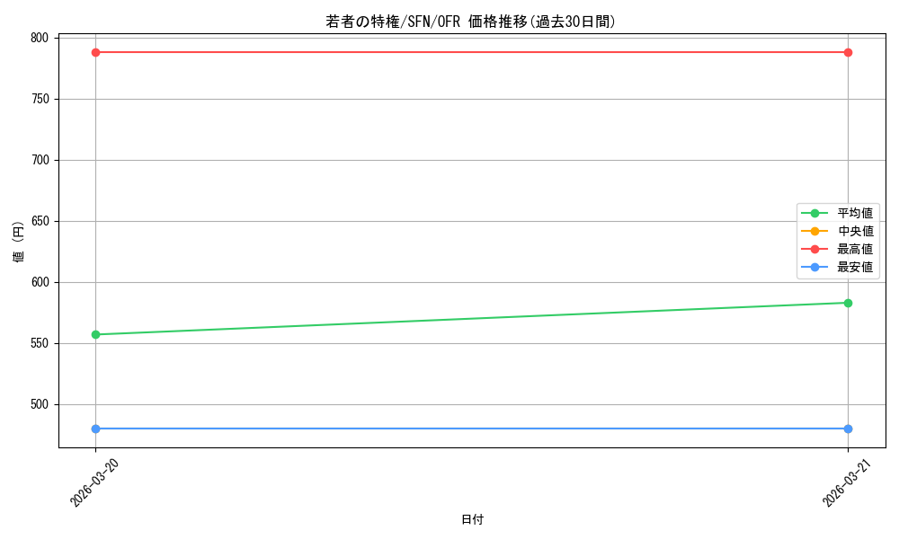 card_527372_series_4952127_rarity_569191_graph