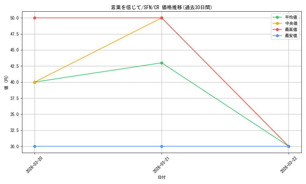 card_527374_series_4952127_rarity_557250_graph