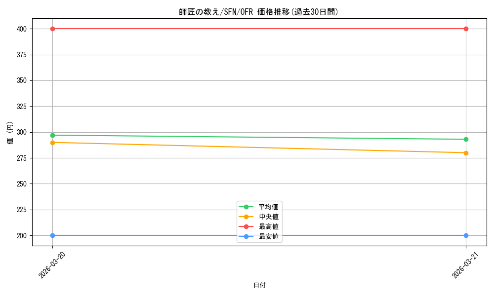 card_527376_series_398414_rarity_569191_graph