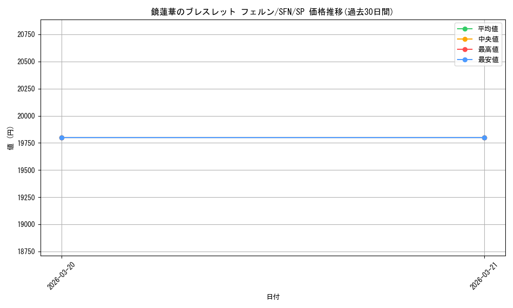 card_527380_series_4952127_rarity_557067_graph