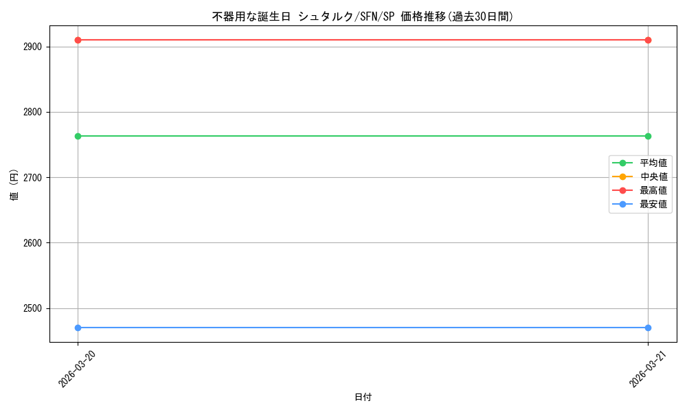 card_527381_series_398414_rarity_557067_graph