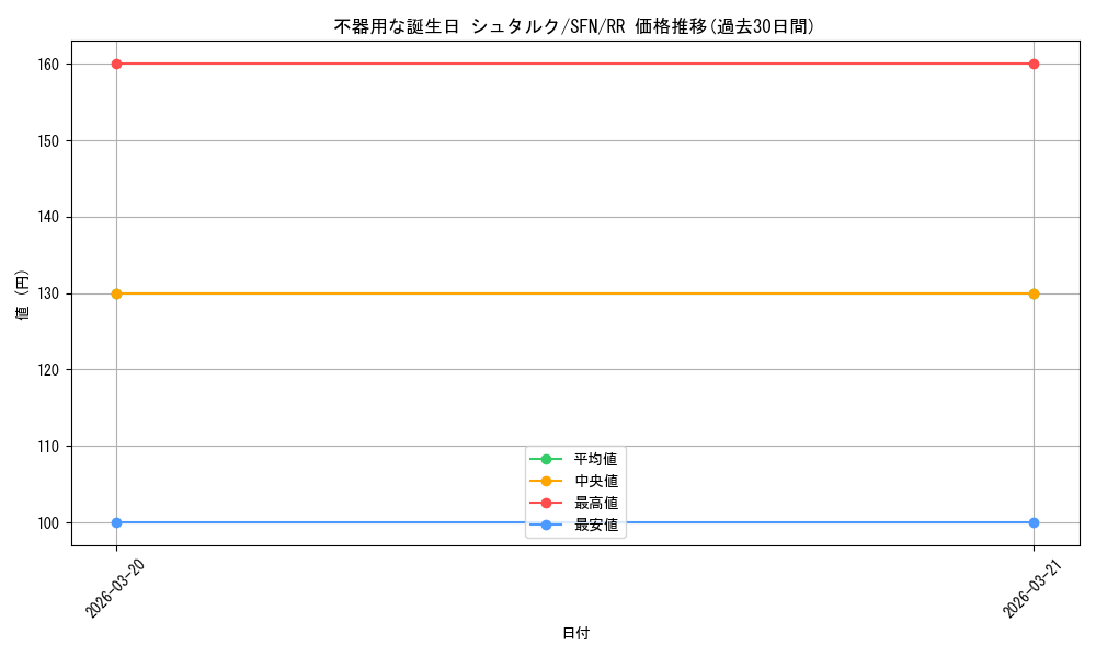 card_527381_series_398414_rarity_557275_graph