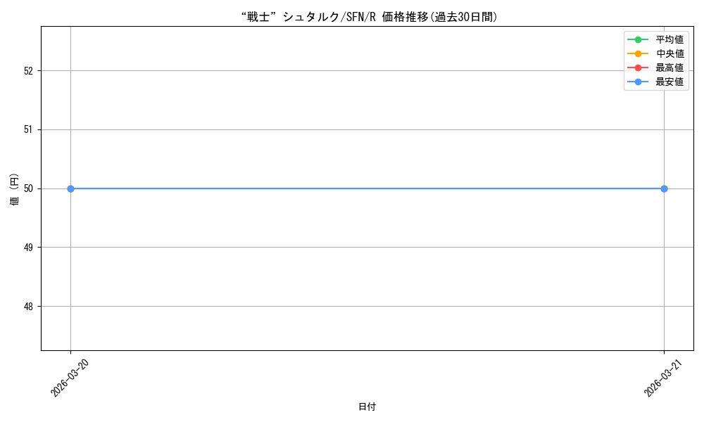 card_527389_series_4952127_rarity_557285_graph