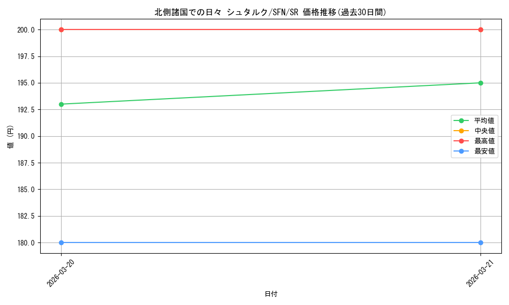 card_527395_series_398414_rarity_557104_graph