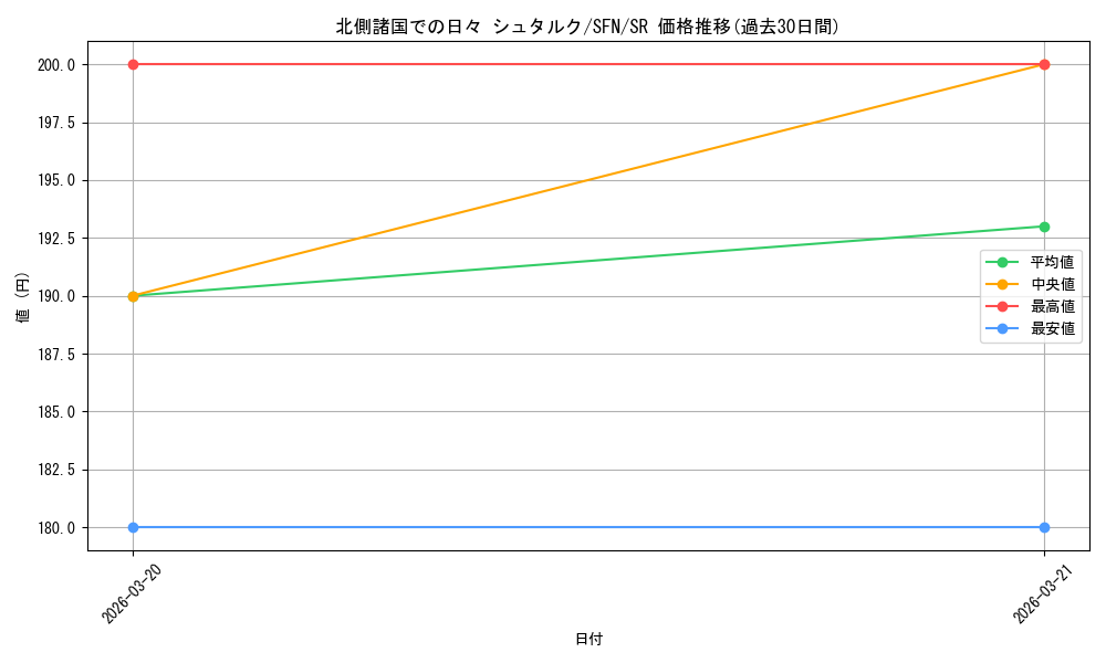 card_527395_series_4952127_rarity_557104_graph