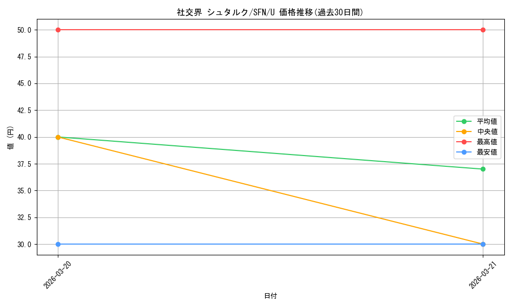 card_527397_series_4952127_rarity_557246_graph