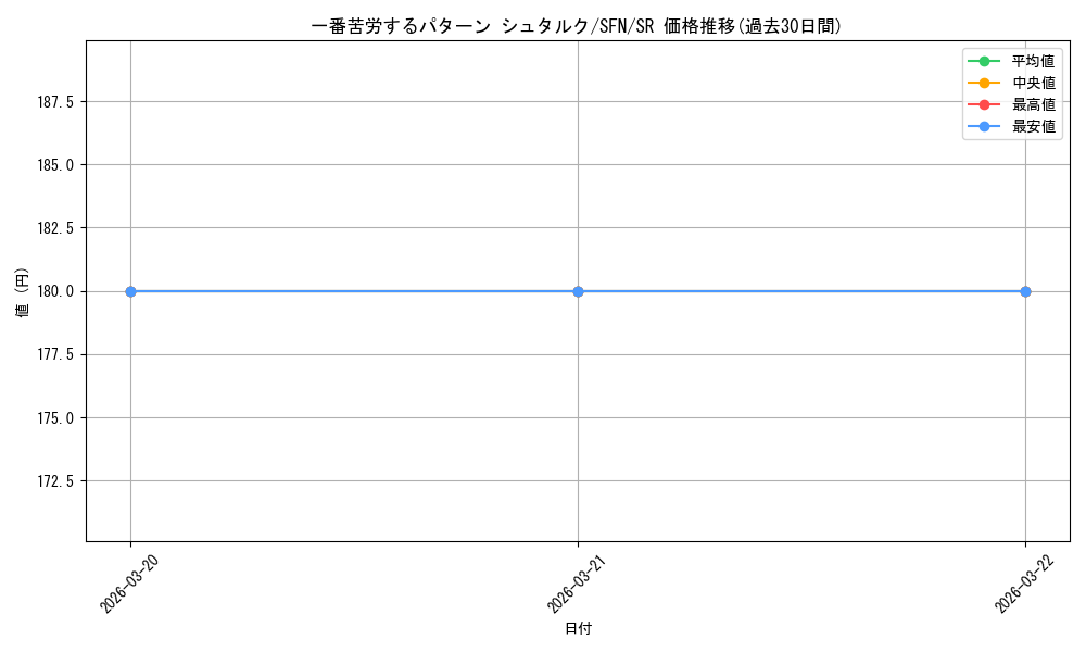 card_527399_series_4952127_rarity_557104_graph