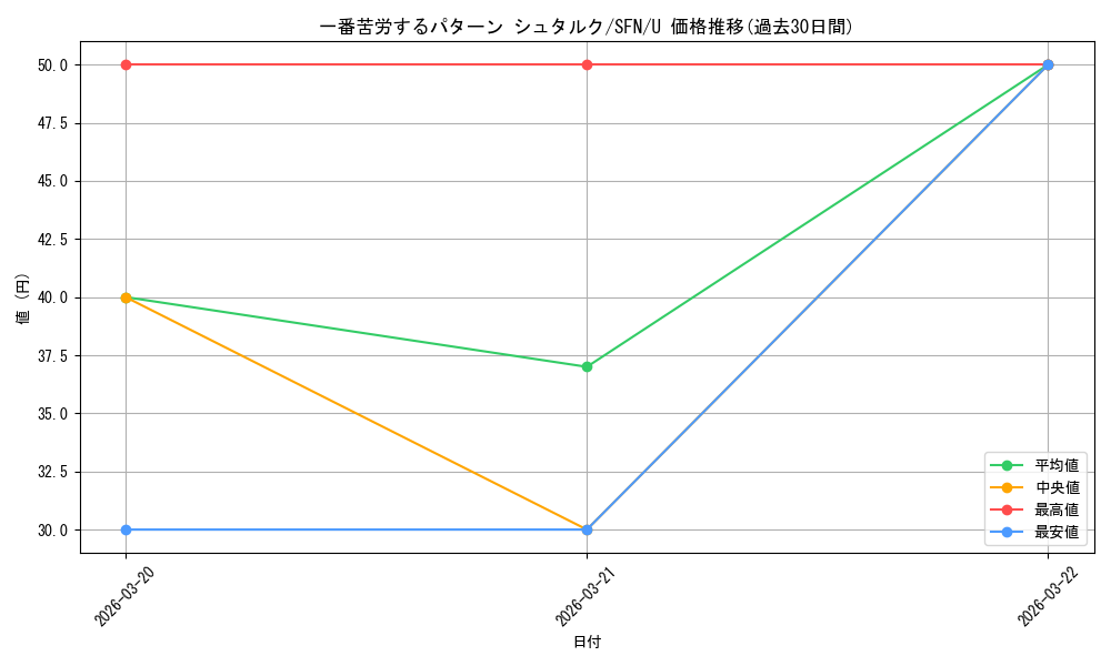 card_527399_series_4952127_rarity_557246_graph