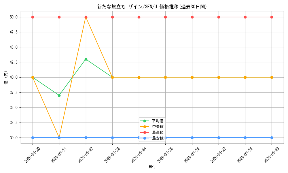 card_527401_series_4952127_rarity_557246_graph