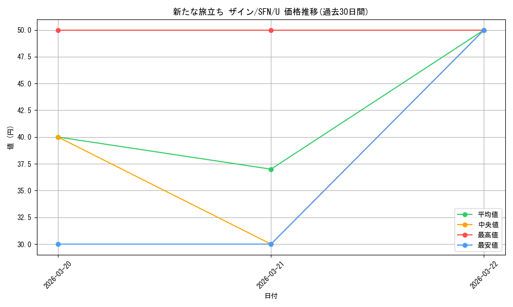 card_527401_series_4952127_rarity_557246_graph