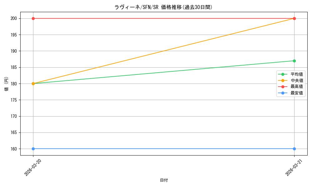 card_527405_series_398414_rarity_557104_graph