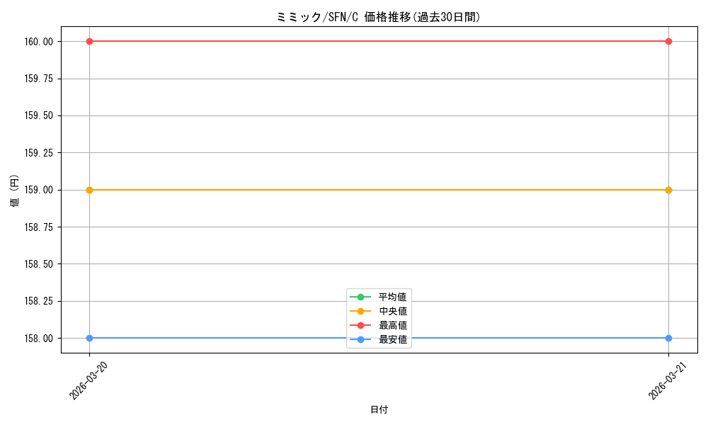 card_527407_series_398414_rarity_557243_graph