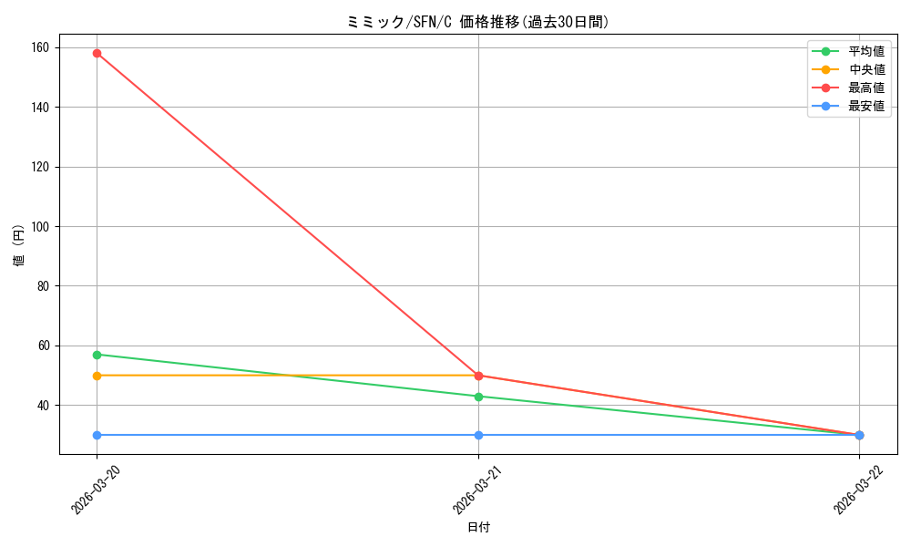 card_527407_series_4952127_rarity_557243_graph