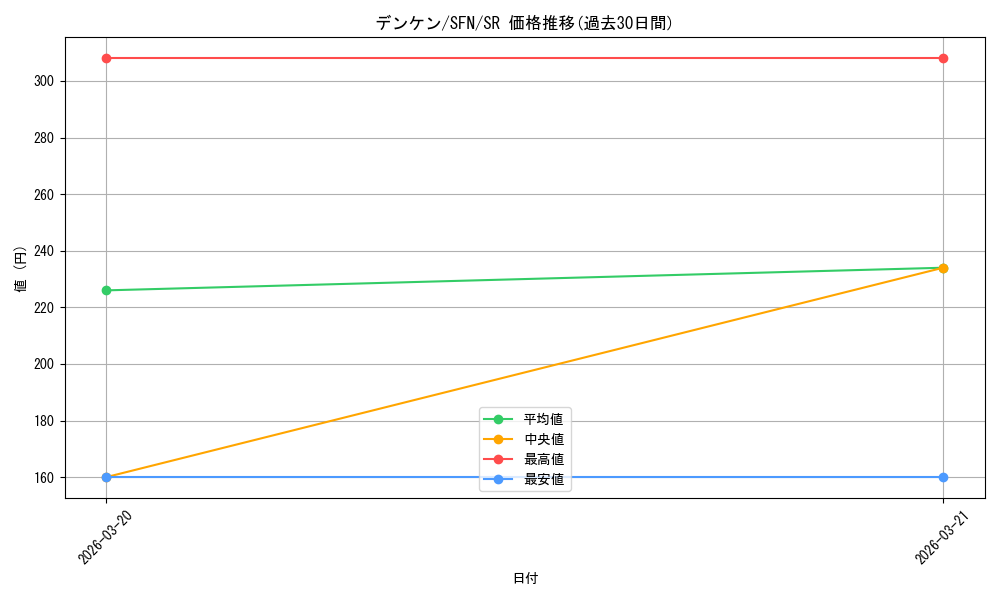 card_527409_series_398414_rarity_557104_graph