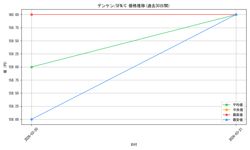 card_527409_series_398414_rarity_557243_graph