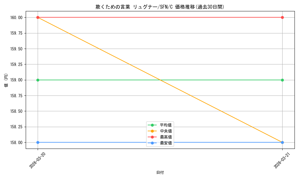 card_527411_series_398414_rarity_557243_graph