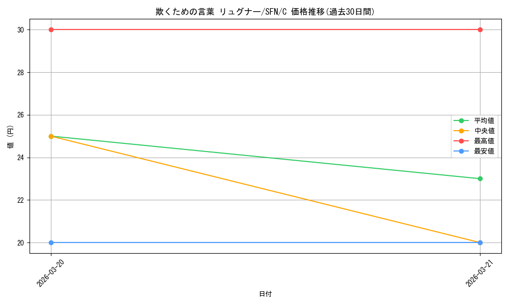 card_527411_series_4952127_rarity_557243_graph
