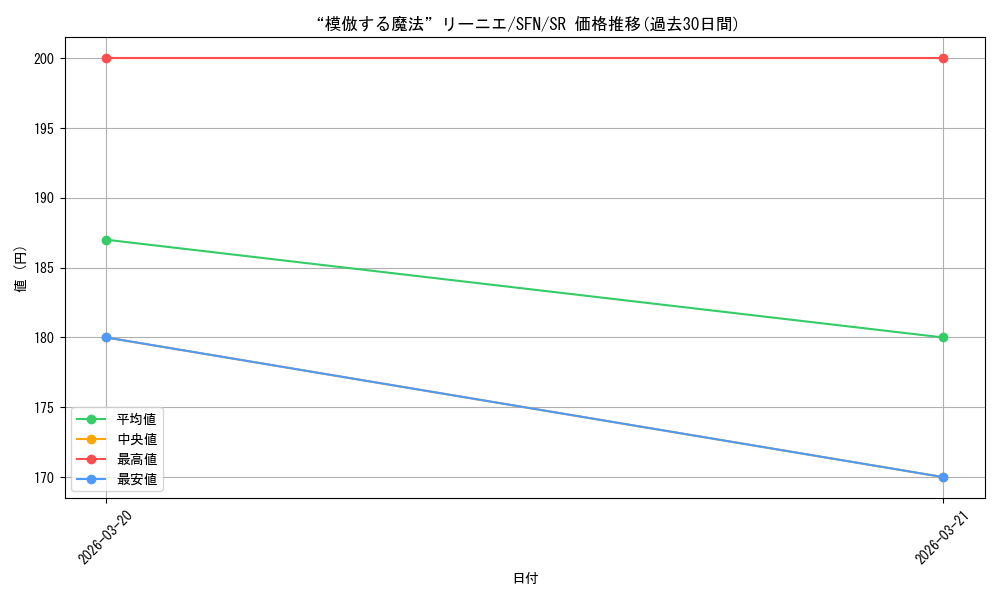 card_527413_series_398414_rarity_557104_graph