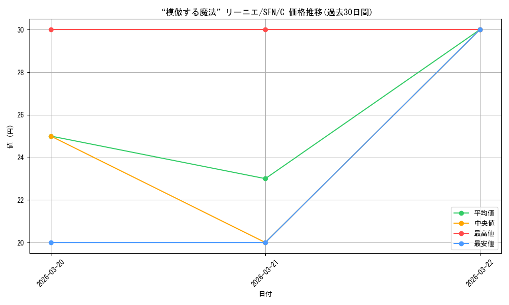 card_527413_series_4952127_rarity_557243_graph