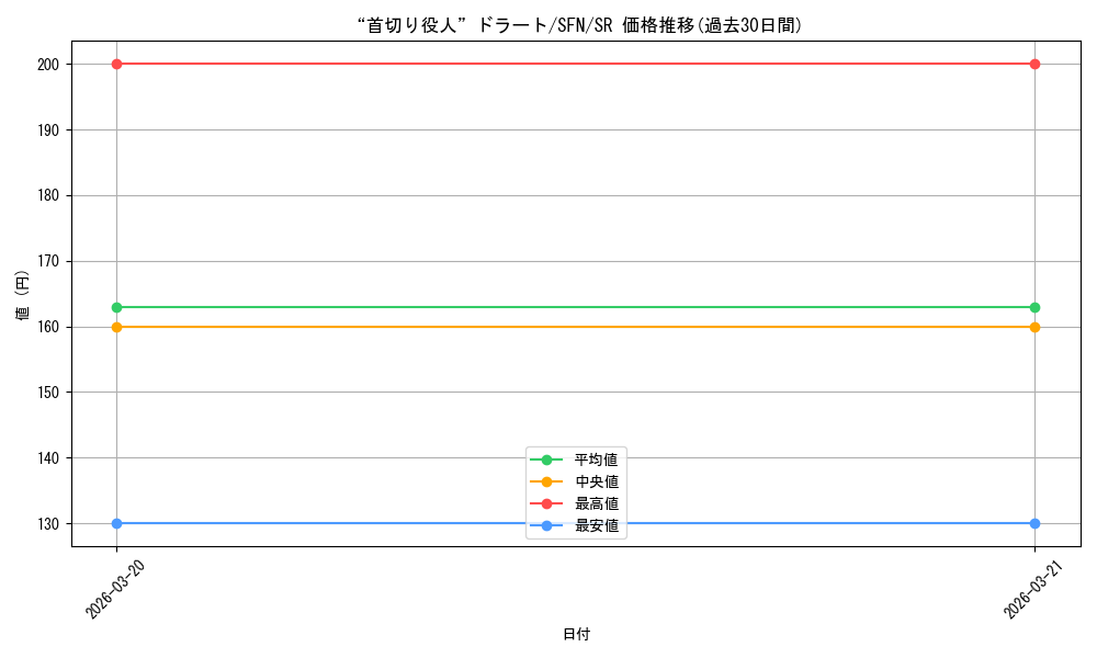 card_527415_series_398414_rarity_557104_graph