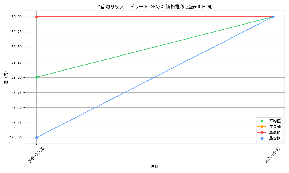 card_527415_series_398414_rarity_557243_graph
