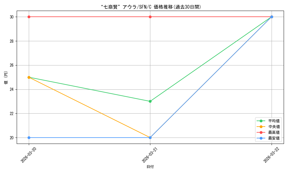 card_527417_series_4952127_rarity_557243_graph
