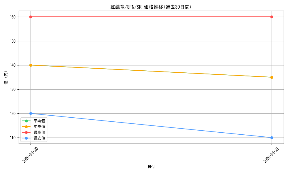 card_527419_series_398414_rarity_557104_graph