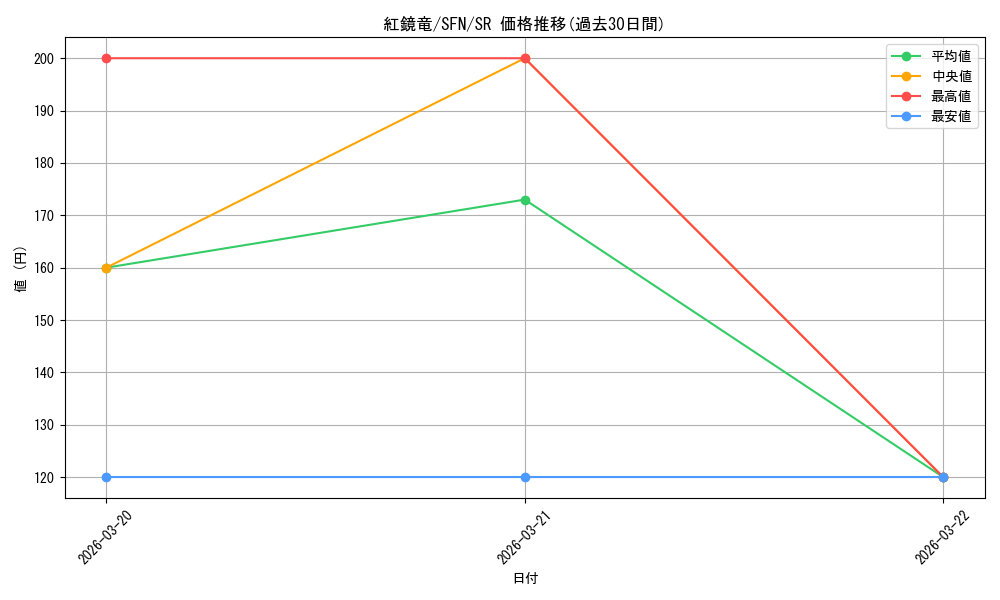 card_527419_series_4952127_rarity_557104_graph