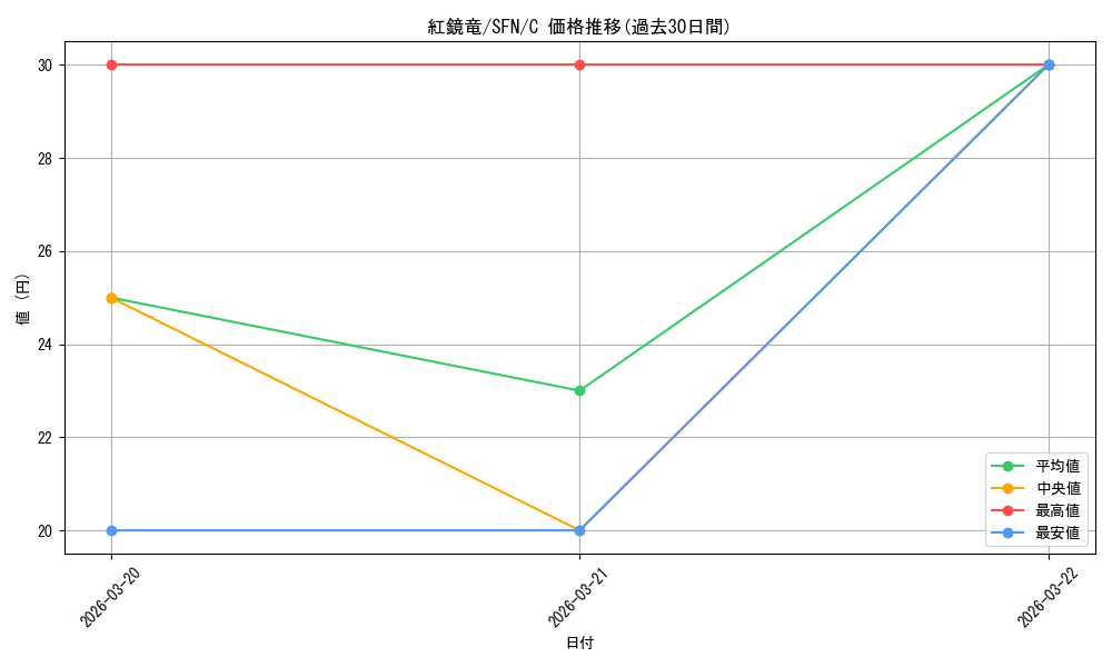 card_527419_series_4952127_rarity_557243_graph