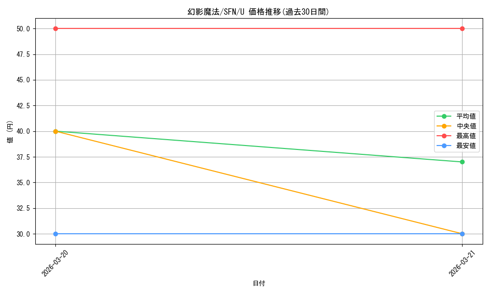 card_527423_series_4952127_rarity_557246_graph