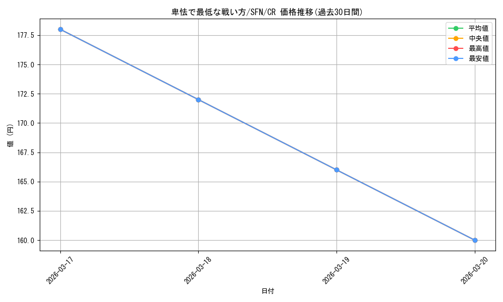 card_527427_series_398414_rarity_557250_graph