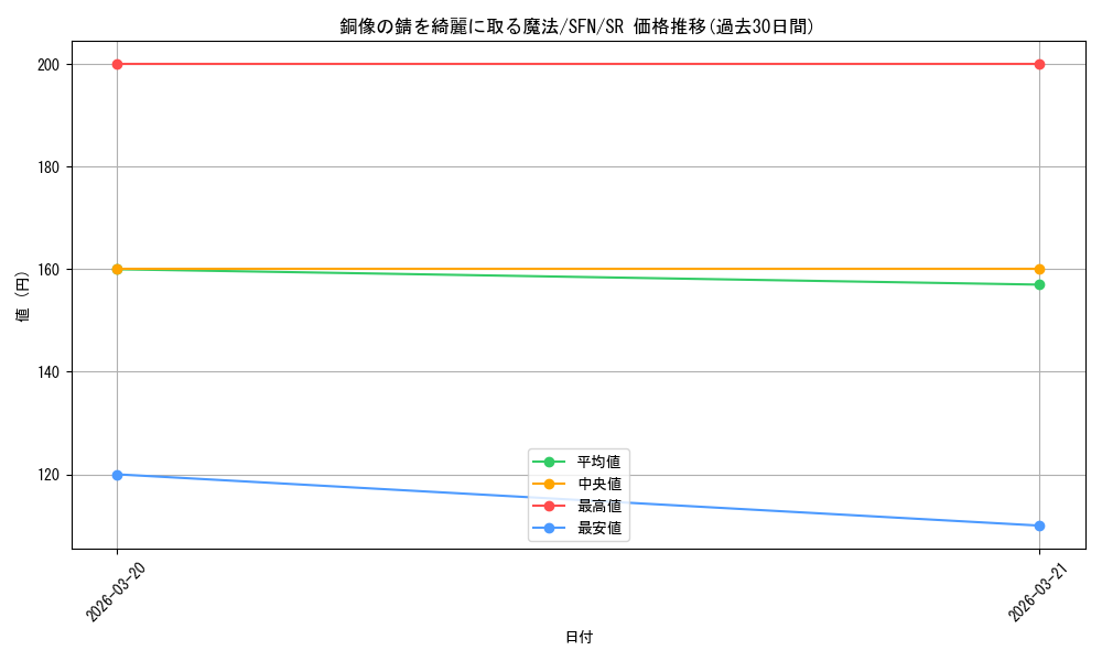 card_527430_series_398414_rarity_557104_graph
