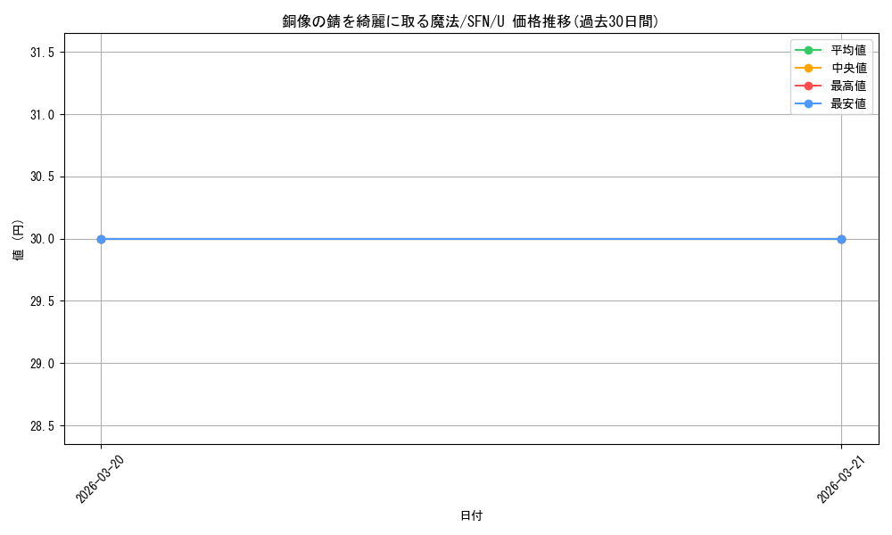 card_527430_series_4952127_rarity_557246_graph