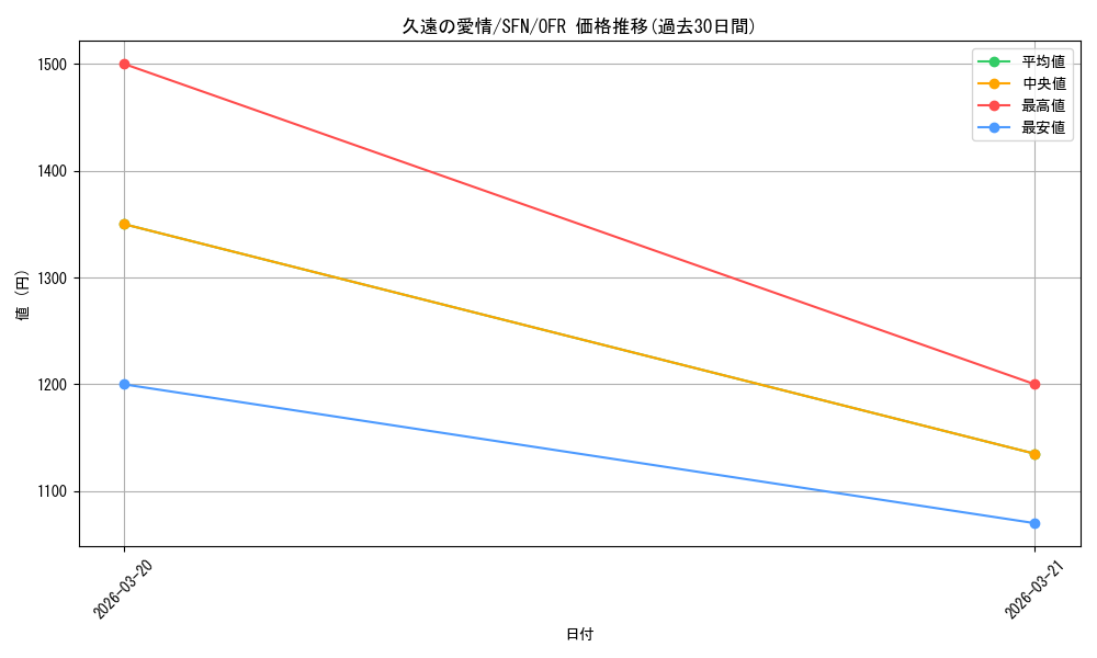 card_527431_series_398414_rarity_569191_graph