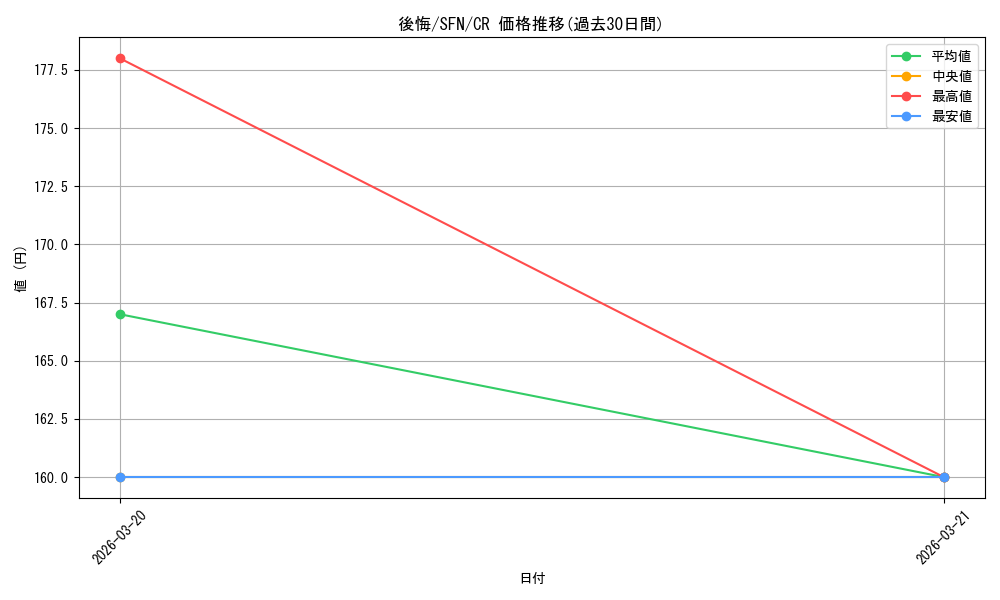 card_527435_series_398414_rarity_557250_graph