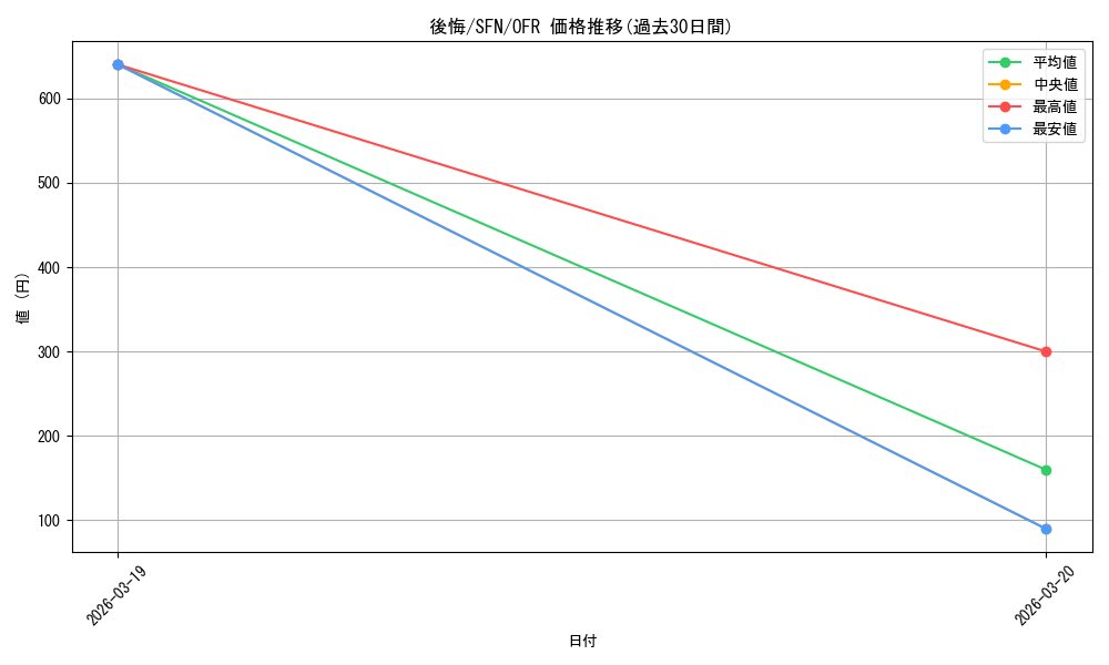 card_527435_series_398414_rarity_569191_graph
