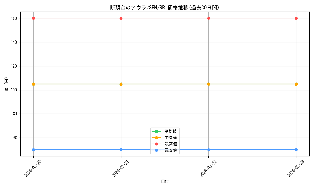 card_527439_series_398414_rarity_557275_graph