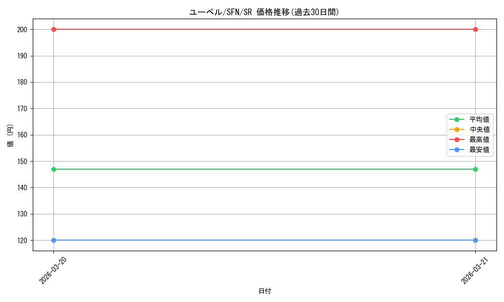 card_527443_series_398414_rarity_557104_graph