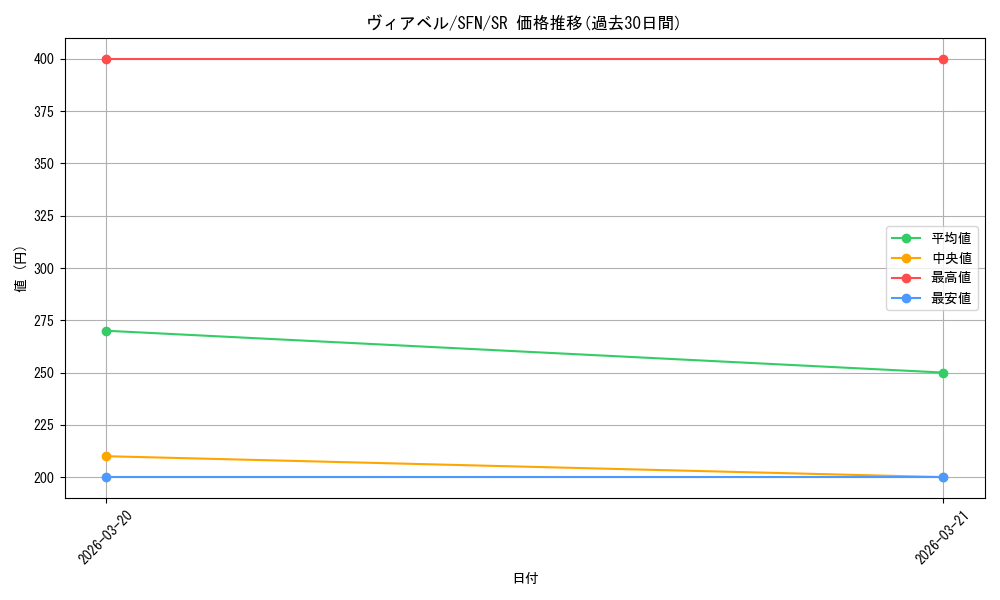card_527445_series_398414_rarity_557104_graph