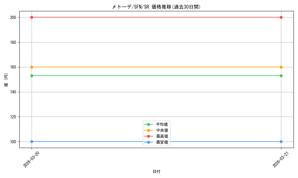 card_527447_series_398414_rarity_557104_graph