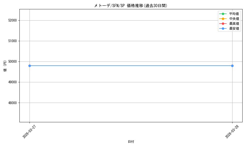 card_527447_series_4952127_rarity_557067_graph