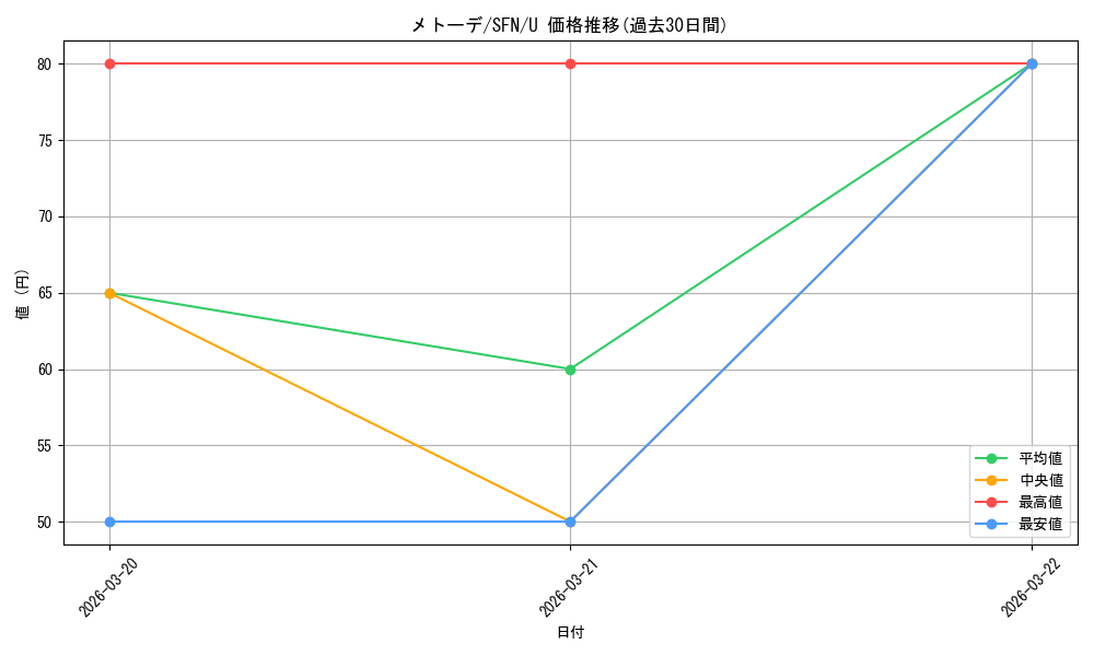 card_527447_series_4952127_rarity_557246_graph