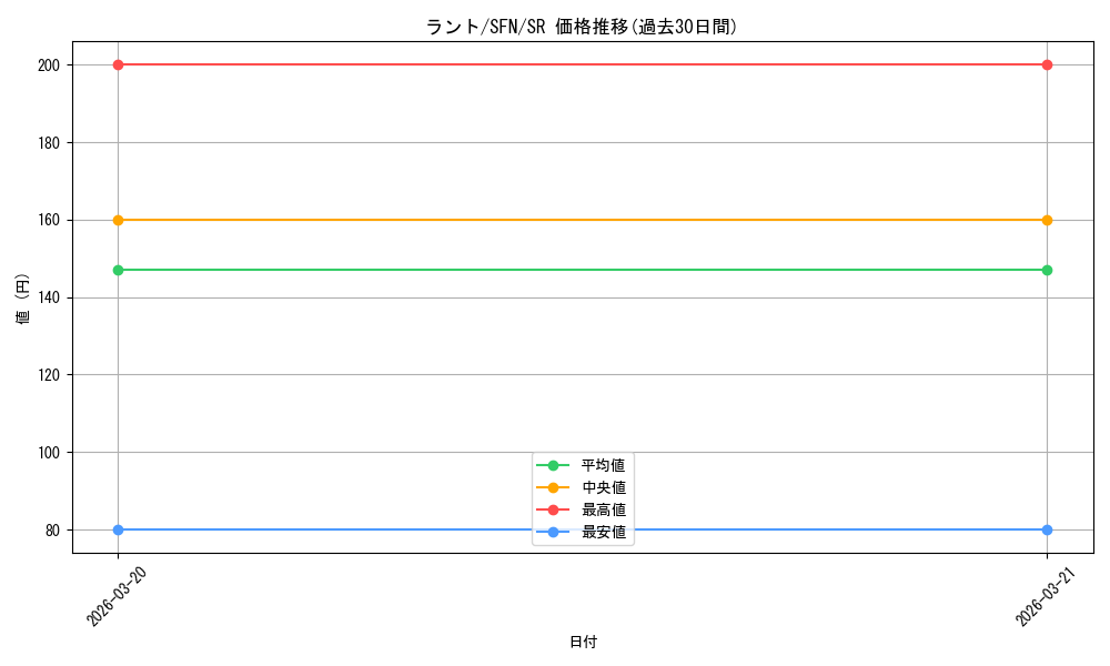 card_527449_series_398414_rarity_557104_graph