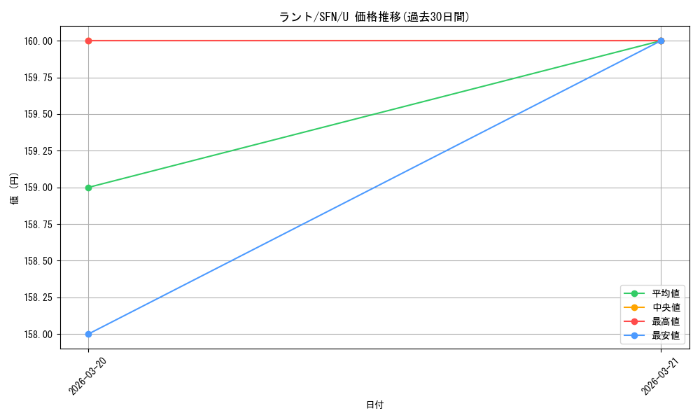 card_527449_series_398414_rarity_557246_graph